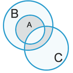 Syllogisms Theory8 mcq